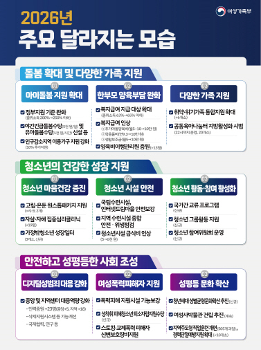 250829_인포그래픽_2026년 주요 달라지는 모습