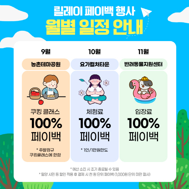 20250829-밀양시, ‘선샤인밀양테마파크 릴레이 페이백 행사’ 전개