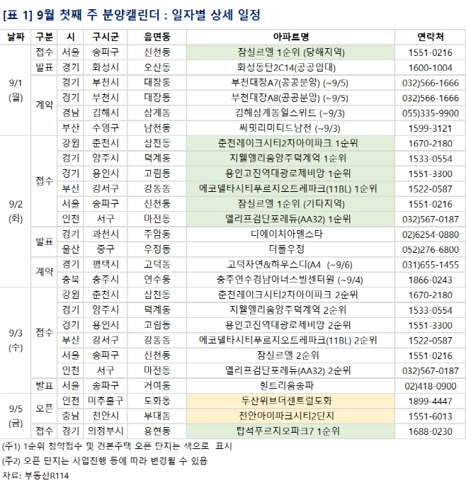 분양캘린더
