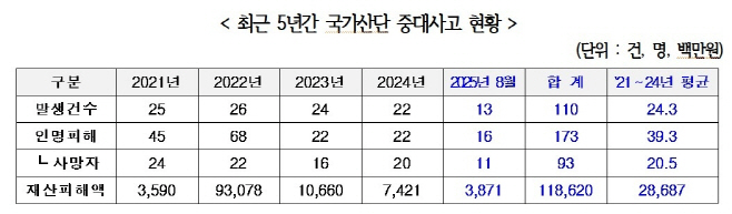 허종식