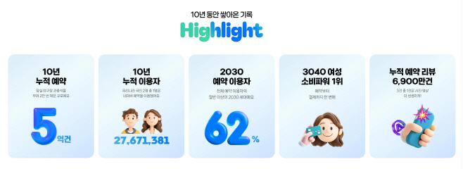 네이버 예약 10주년 캠페인_3
