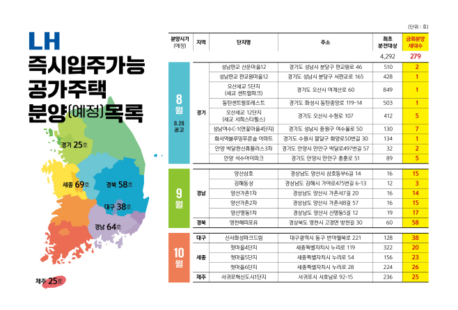 LH 즉시 입주 공가주택 분양 목록