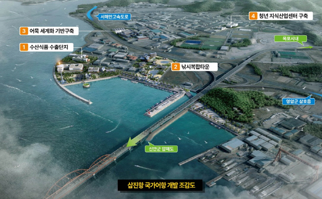 목포시