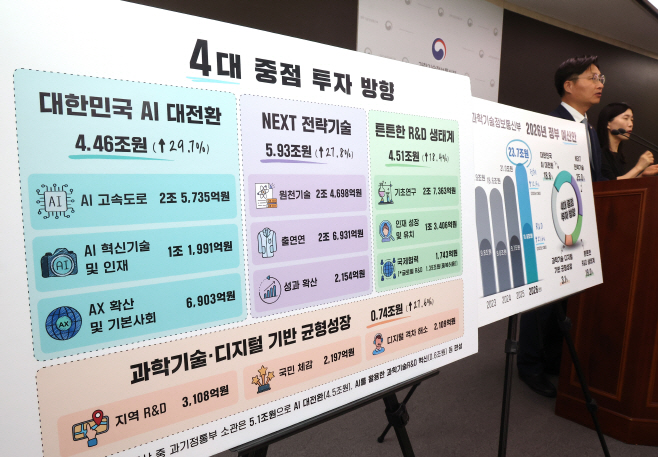 과기정통부, 2026년 예산안 23조7천억원<YONHAP NO-4283>