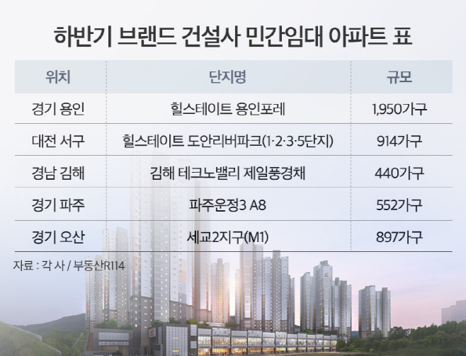 하반기 브랜드 건설사 민간임대 아파트 표