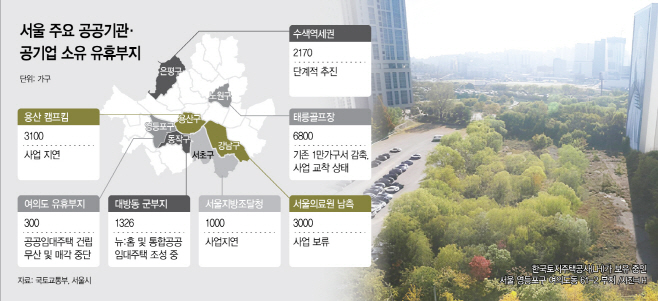 유휴부지