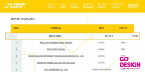 고디자인 'K-디자인어워드 2025' 3관왕 영예 - 뉴스 썸네일 이미지
