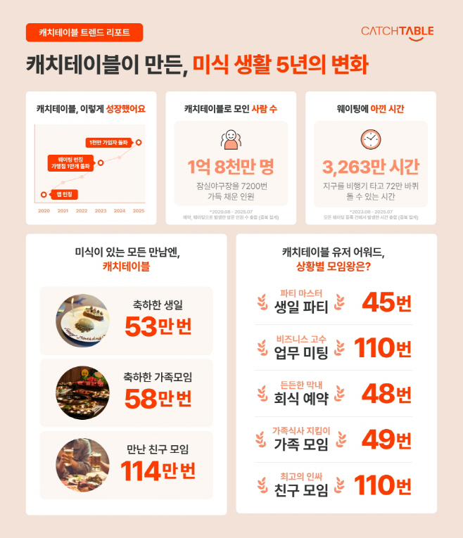 ㅇ