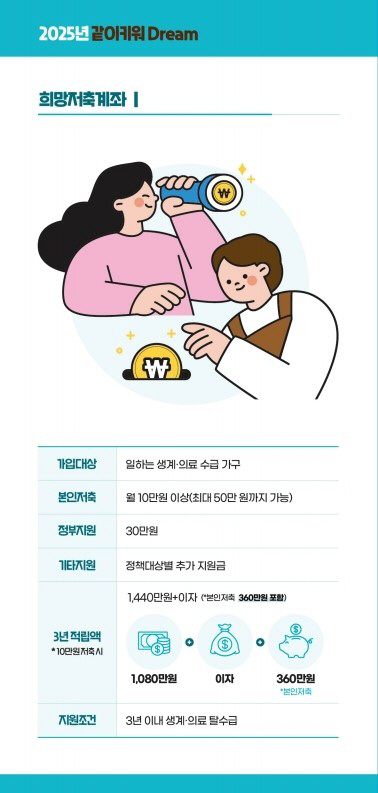 [복지정책과]희망저축계좌1가입자3차모집