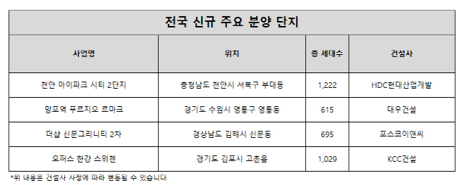 분양