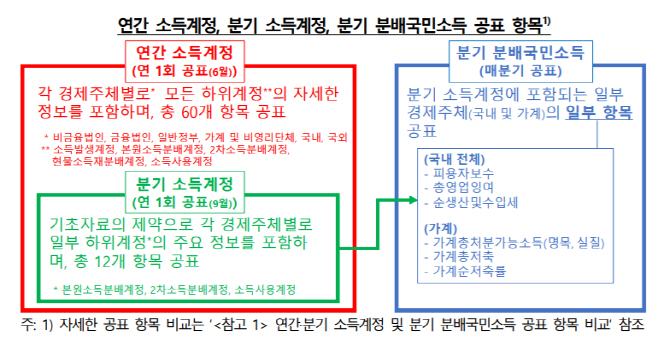 통계