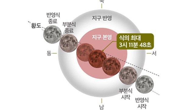 1 [사진] 영천시 보현산천문과학관, 개기월식 ‘블러드문’ 관측행사 개최 (1)