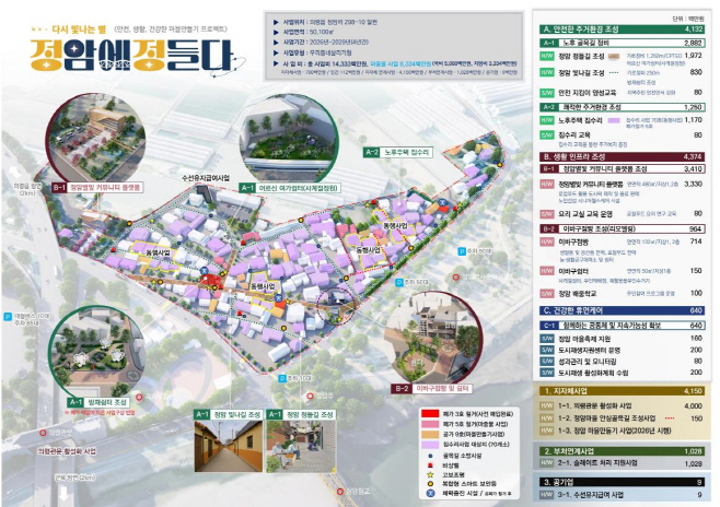 의령정암지구