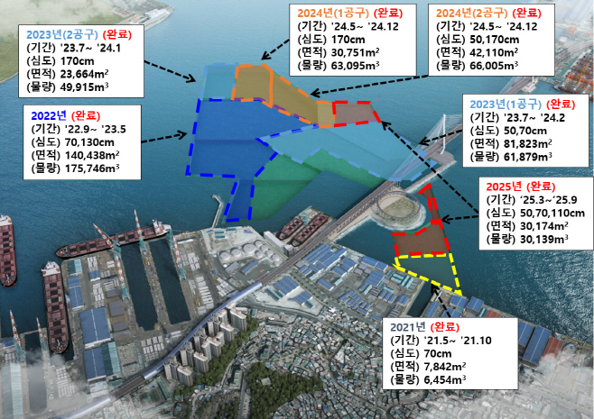 참고자료_250905(조간)_부산북항__150년_묵은_때_벗다...5년_간의_정화사업_성공적_마무리(해양보전과)