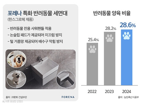 반려동물