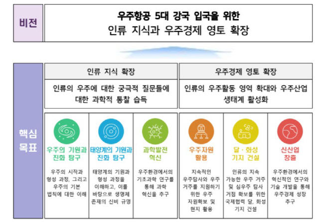 우주항공청