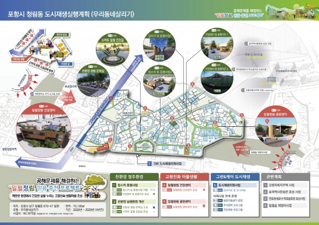 250905 포항시, 국토부 주관 도시재생 공모사업 선정! 청림·일월동 90억 투입