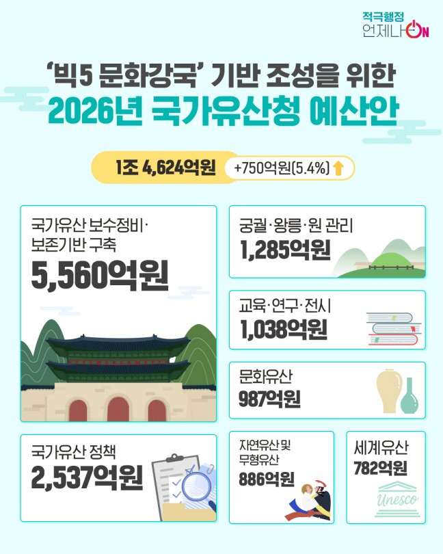ㅇ