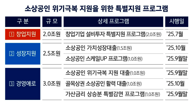 소상공인 위기극복 지원을 위한 특별지원 프로그램 표 이미지.jpg