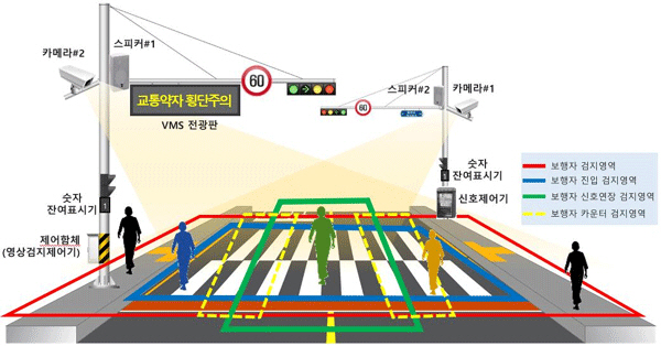 중구0907-(교행, 도로) 보행신호 자동연장 시스템 작동 예시