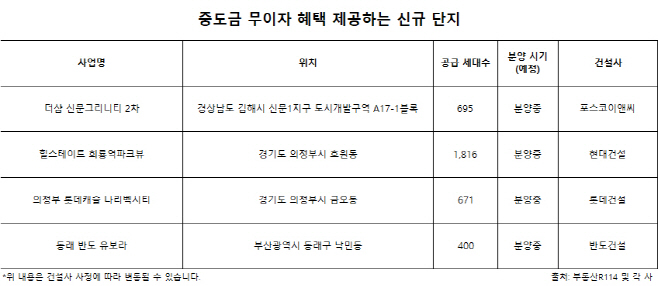 분양