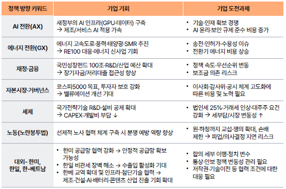 다운로드