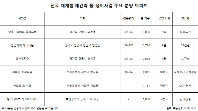 분양