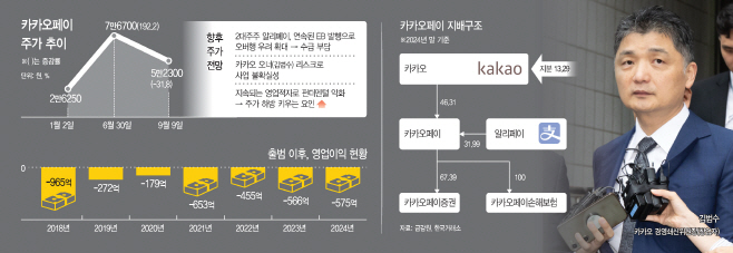 basic_2024