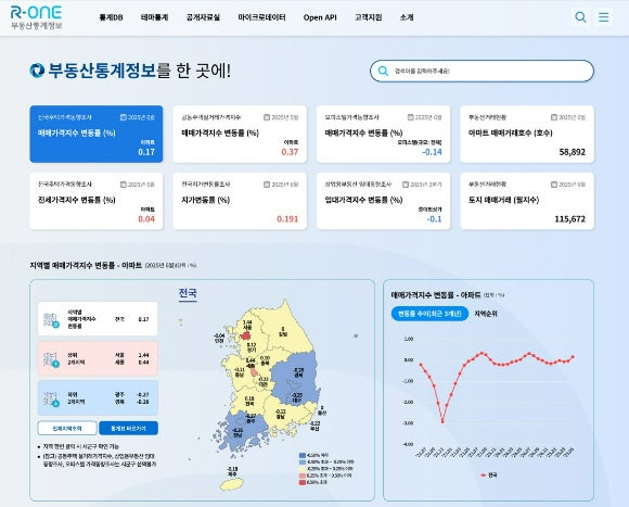 한국부동산원