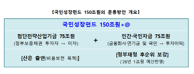 국민성장펀드