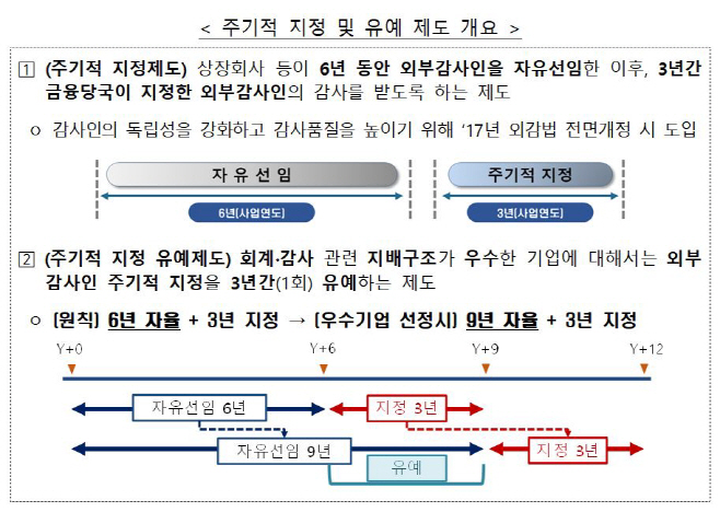 금융당국