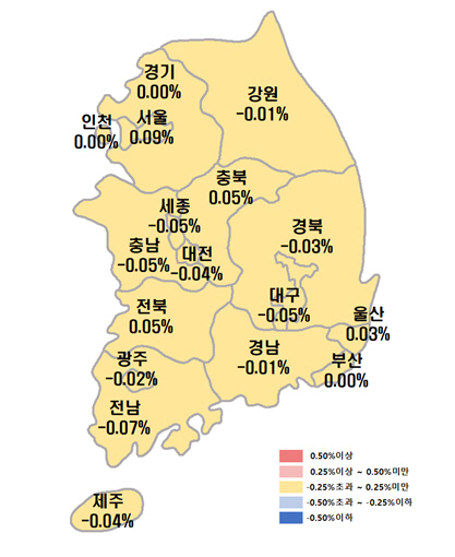 시도별 아파트 매매가격지수 변동률