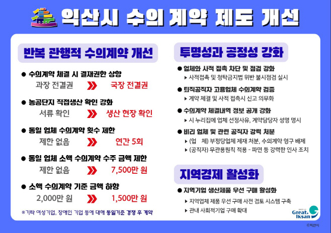 청렴으로 무장하는 익산시 수의계약 전면 개편