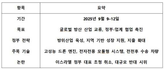 0911 DSEI 2025 UK방산 테이블 v.1