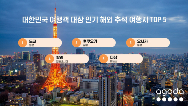 아고다