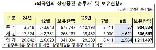 외인