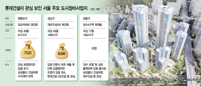 롯데건설