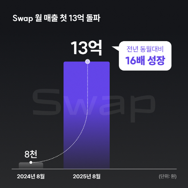 ㅇ