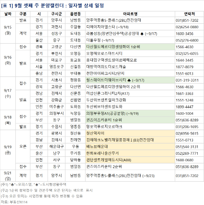 9월 셋째 주 분양캘린더