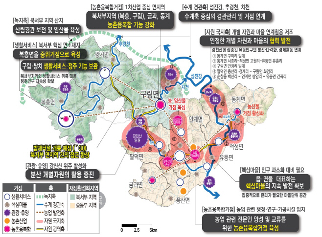 순창 0912 - 전국 최초 농촌공간 재구조화 및 재생 기본계획 수립