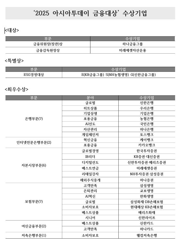 금융대상 수상기업 최종