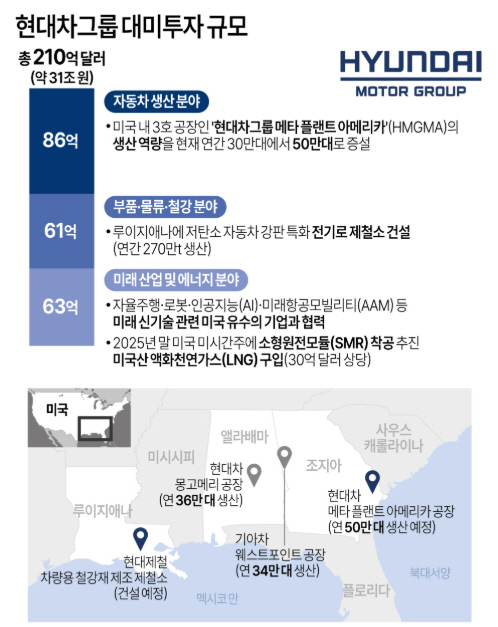 0915 HMG_USA 투자