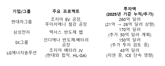 0915 대미 투자표 v.1