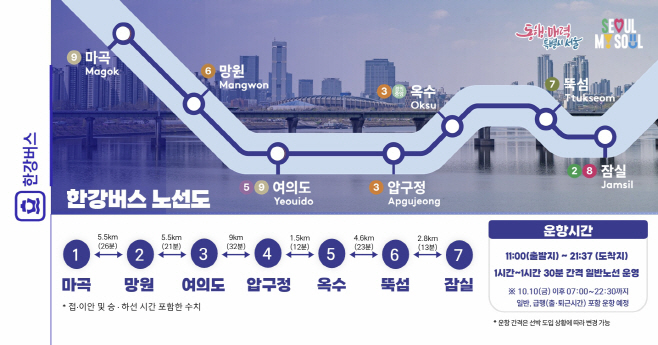 한강버스
