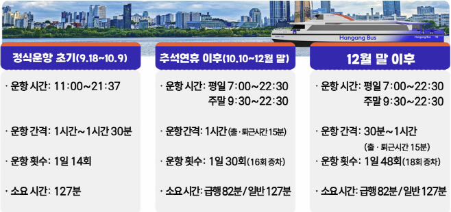 한강버스 운항