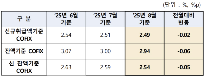화면 캡처 2025-09-15 181722