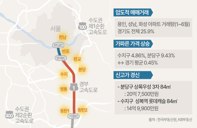 수도권