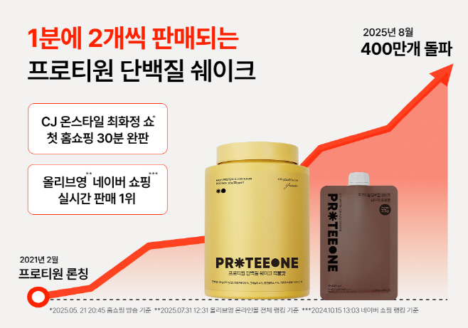 프로티원 단백질 쉐이크 400만 개 돌파 인포그래픽