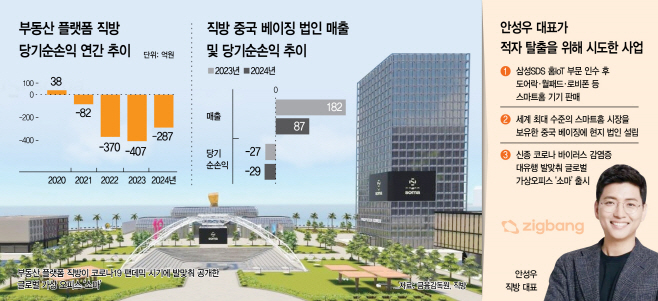 직방