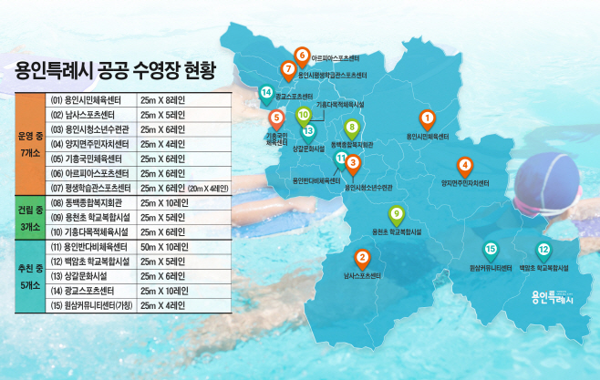 포